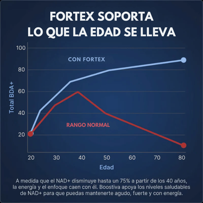NAD+ l Capsulas Vitalidad Masculina +40