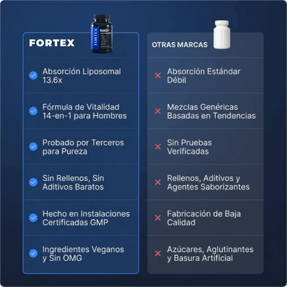 NAD+ l Capsulas Vitalidad Masculina +40